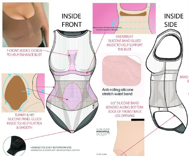 Design and Sampling Process